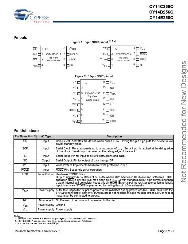 CY14E256Q