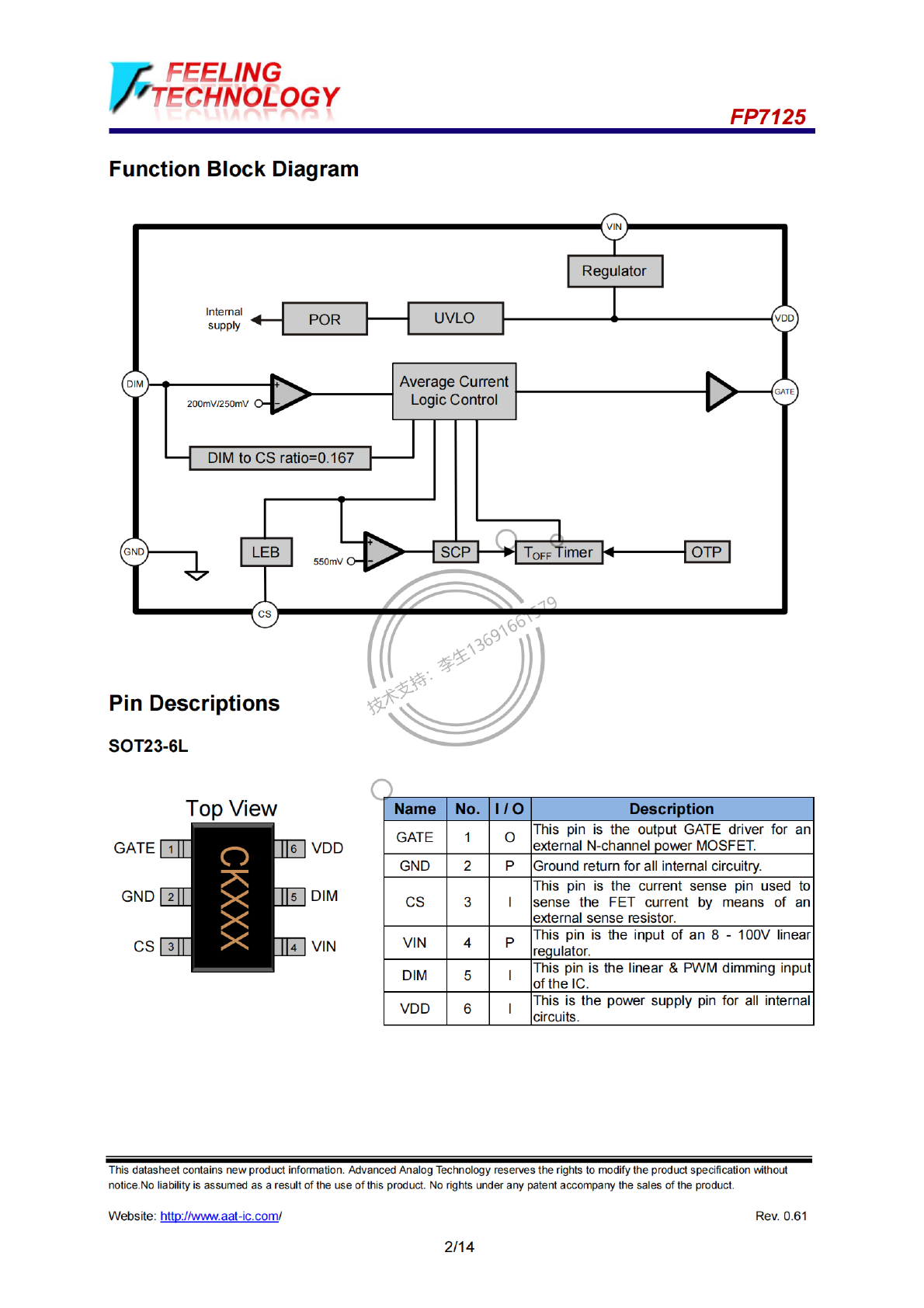 FP7125