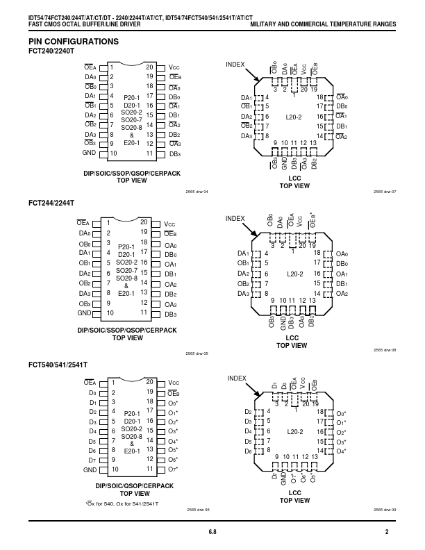 IDT74FC240CT