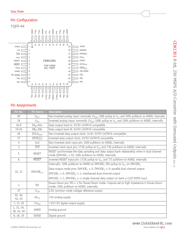 CDK1301