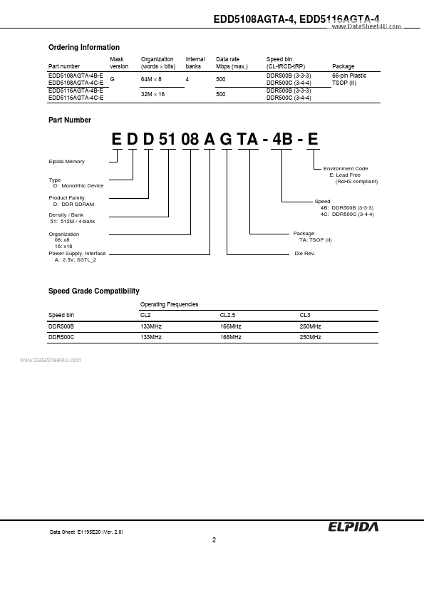 EDD5116AGTA-4