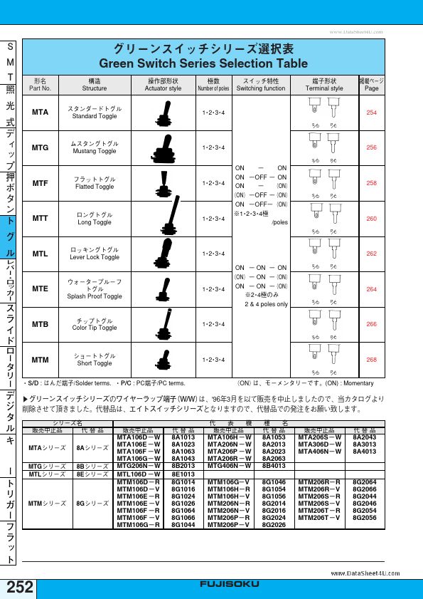 MTM106H