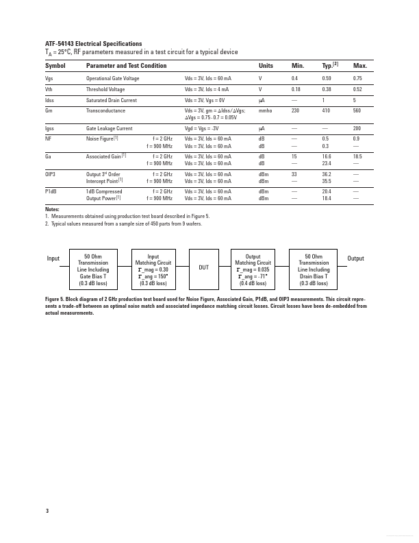 ATF-54143