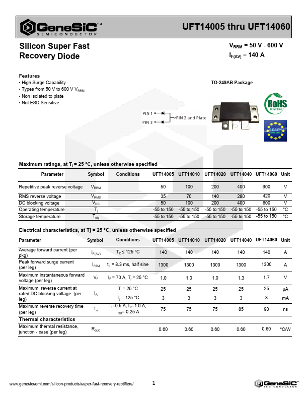 UFT14020