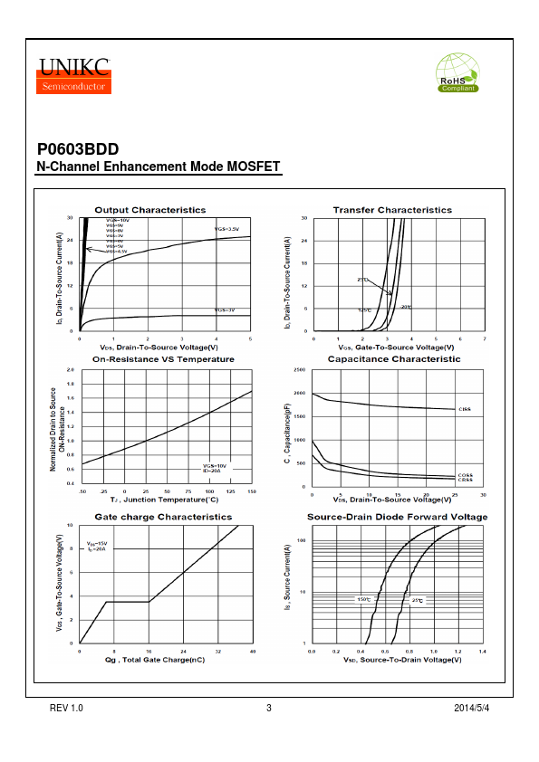 P0603BDD