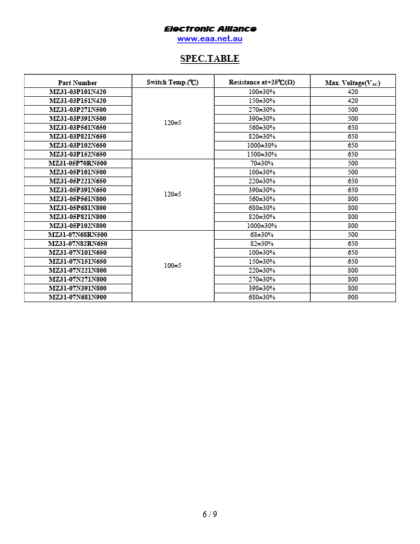 MZ31-03P151N420