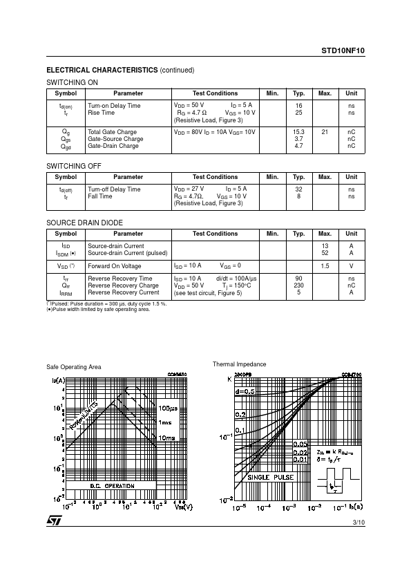 STD10NF10