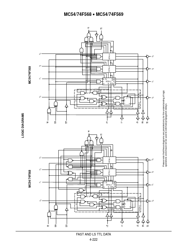 MC74F569