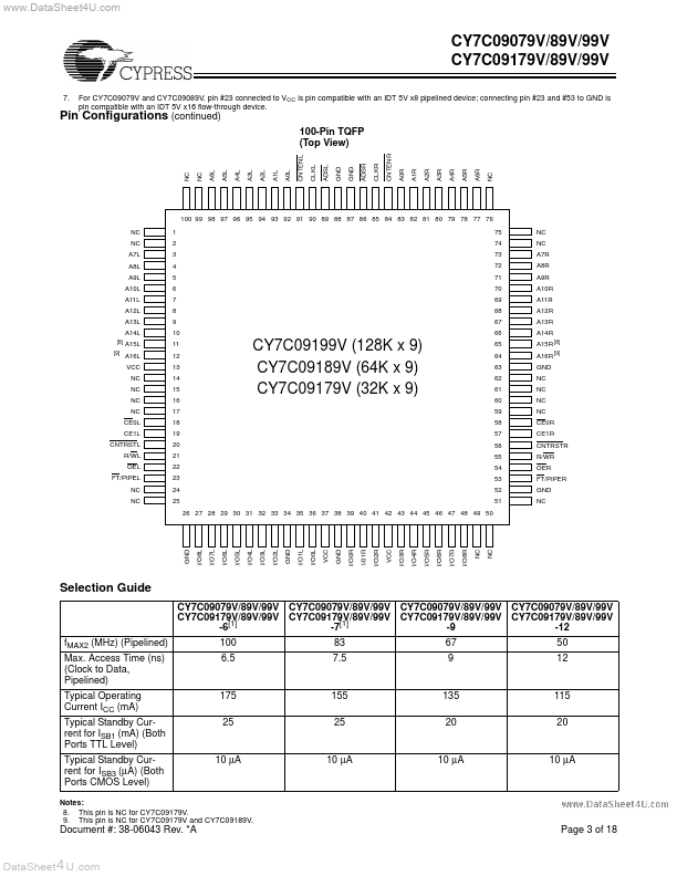 CY7C09179V