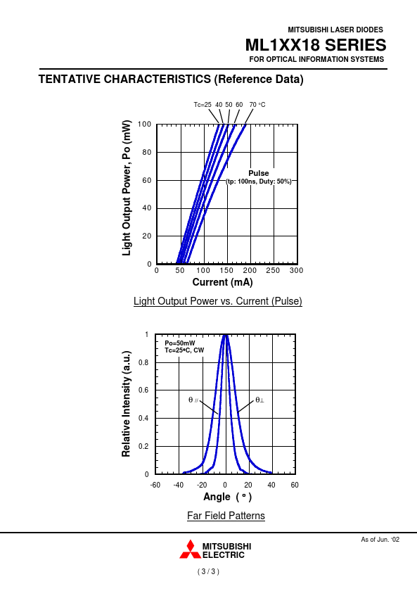 ML120G18