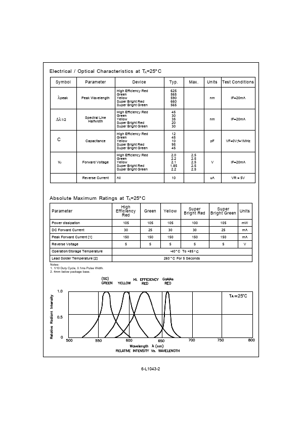 L-1043ID