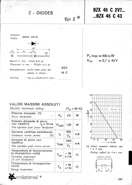 BZX46C30