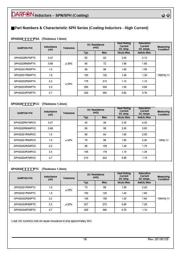 SPH30301R5NPTA