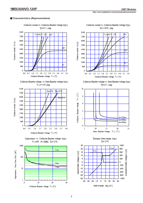 1MBI3600VD-120P