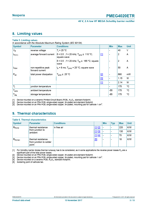 PMEG4020ETR