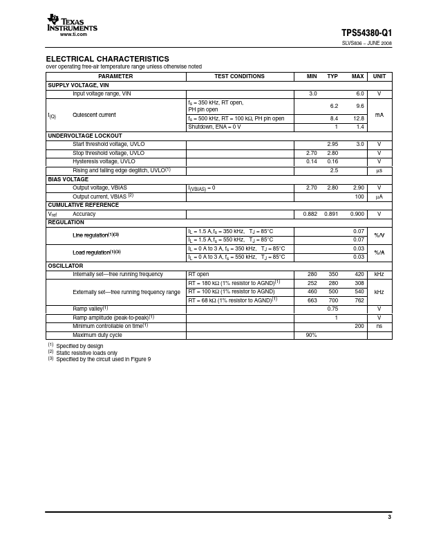 TPS54380-Q1