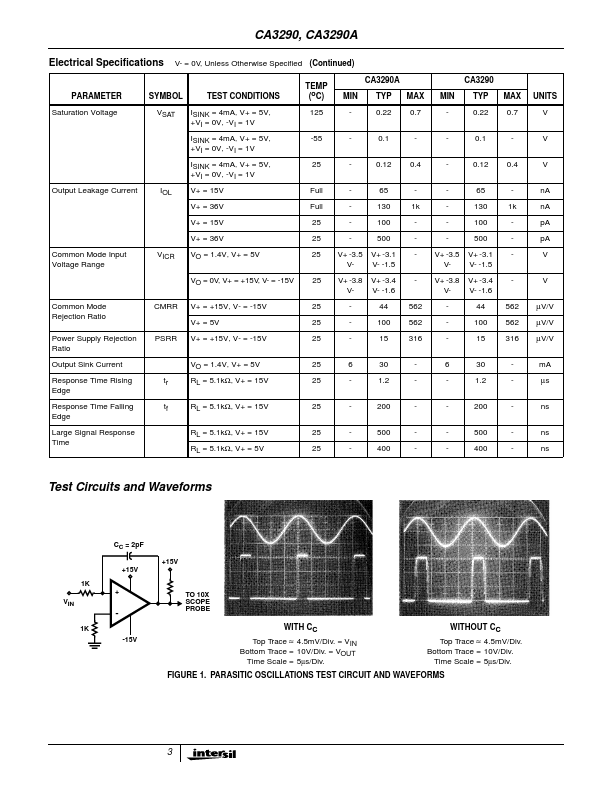 CA3290