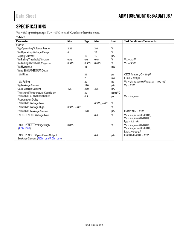 ADM1086