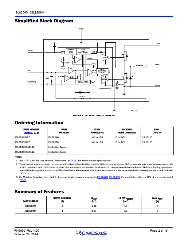 ISL8204M