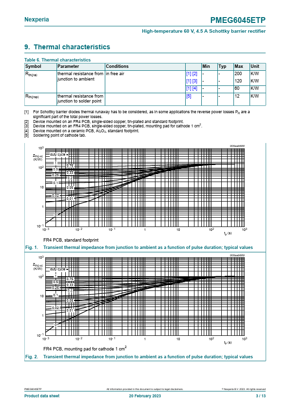 PMEG6045ETP