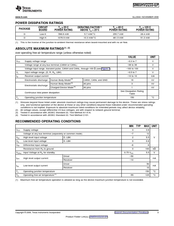 SN65HVD233-EP