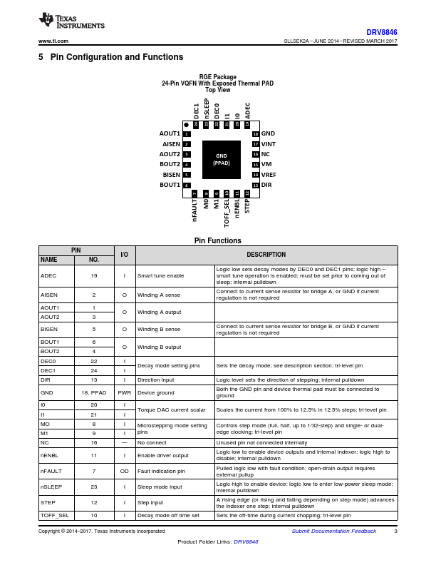 DRV8846