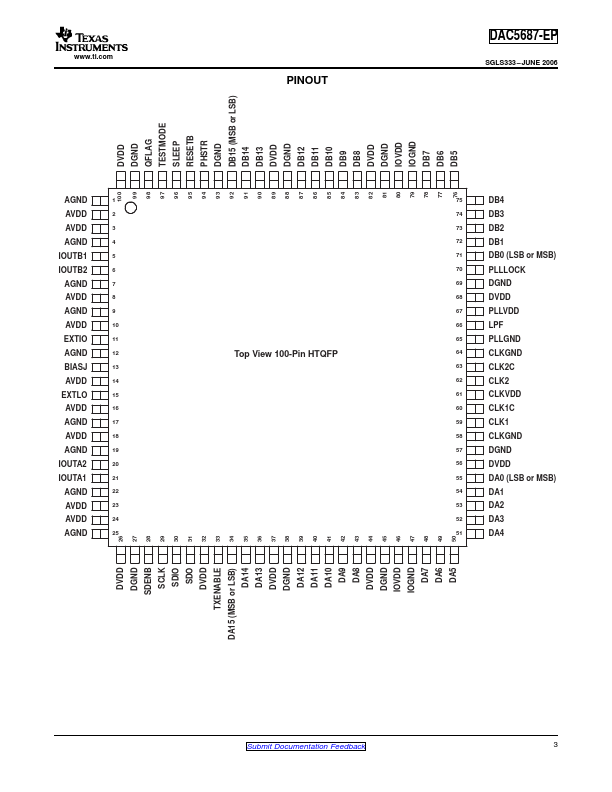 DAC5687-EP