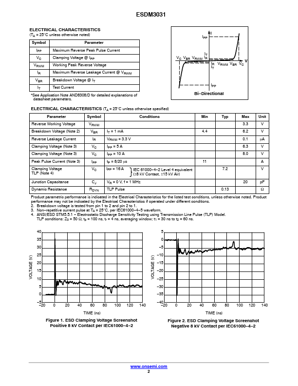 ESDM3031