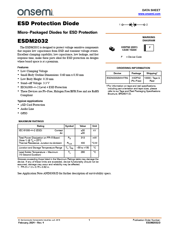 ESDM2032