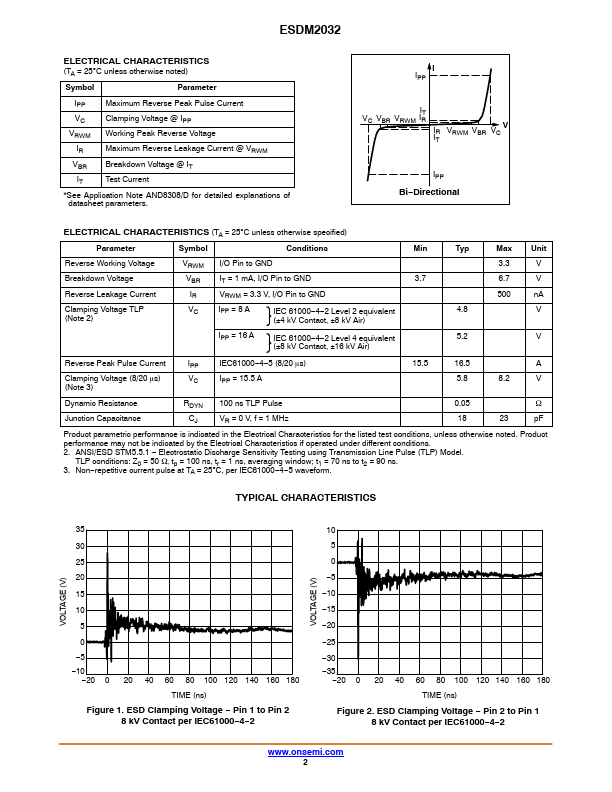 ESDM2032