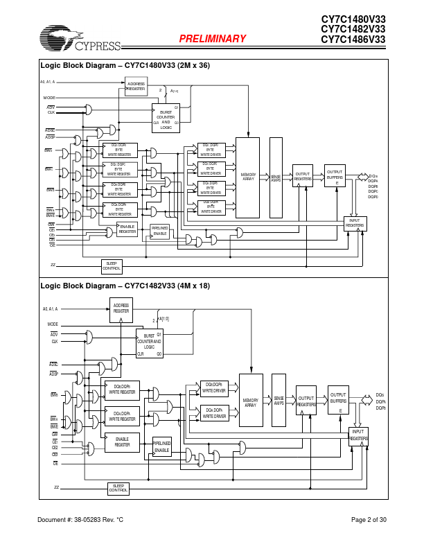 CY7C1480V33