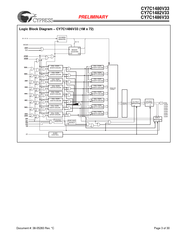 CY7C1480V33