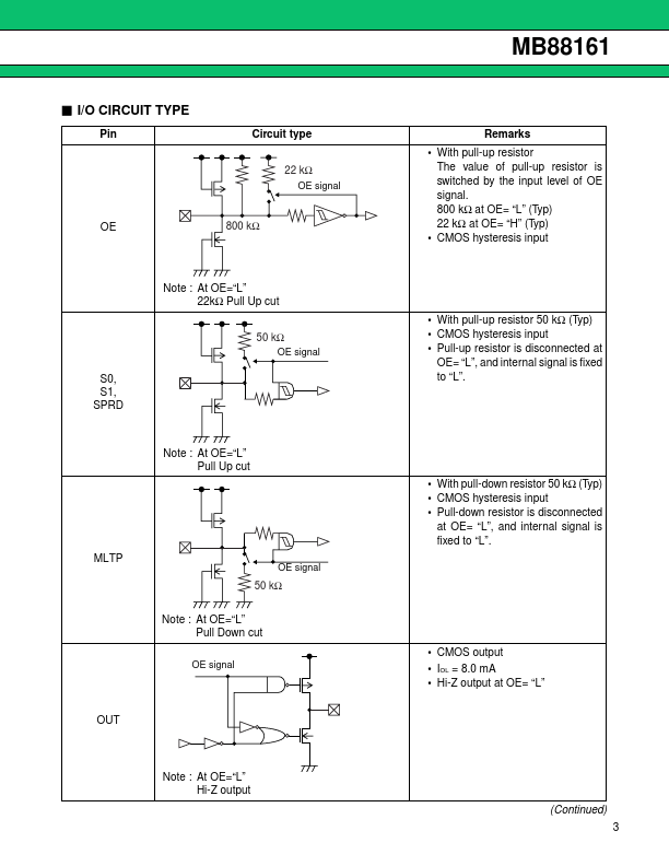 MB88161