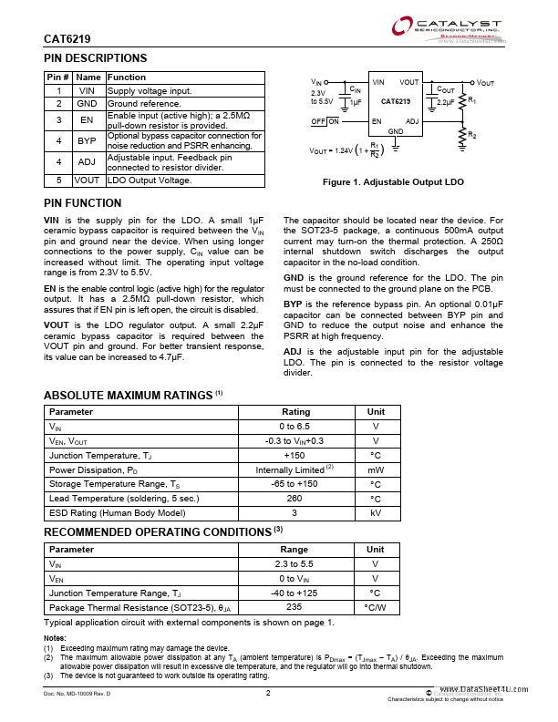 CAT6219