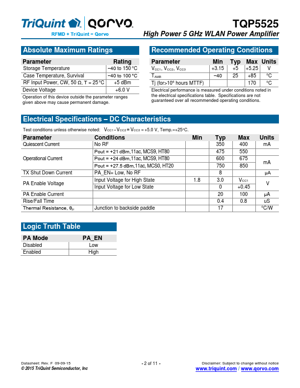 TQP5525