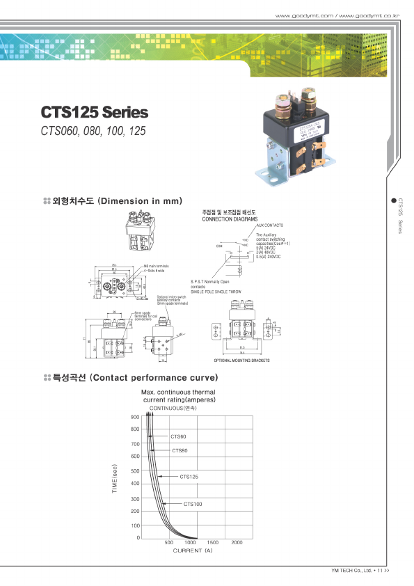CTS125