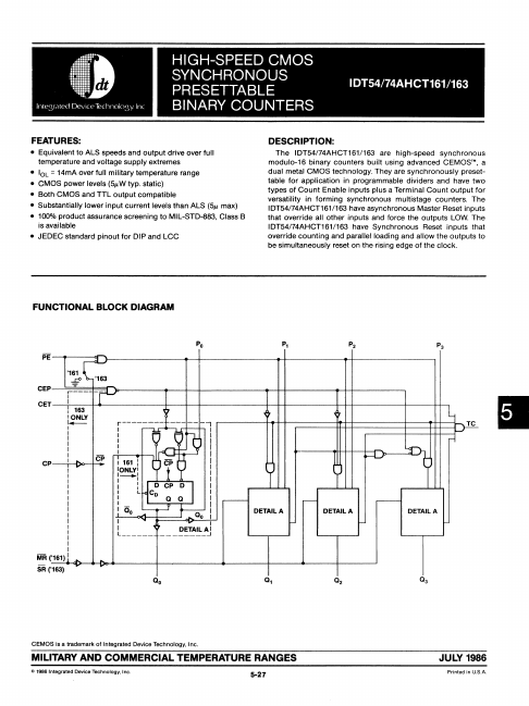 IDT54AHCT163