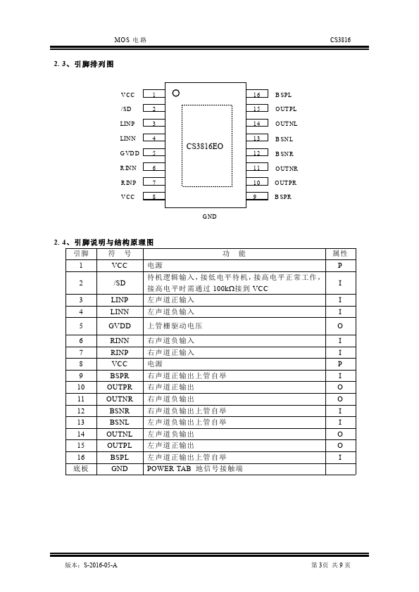 CS3816