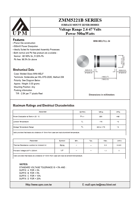 ZMM5250B