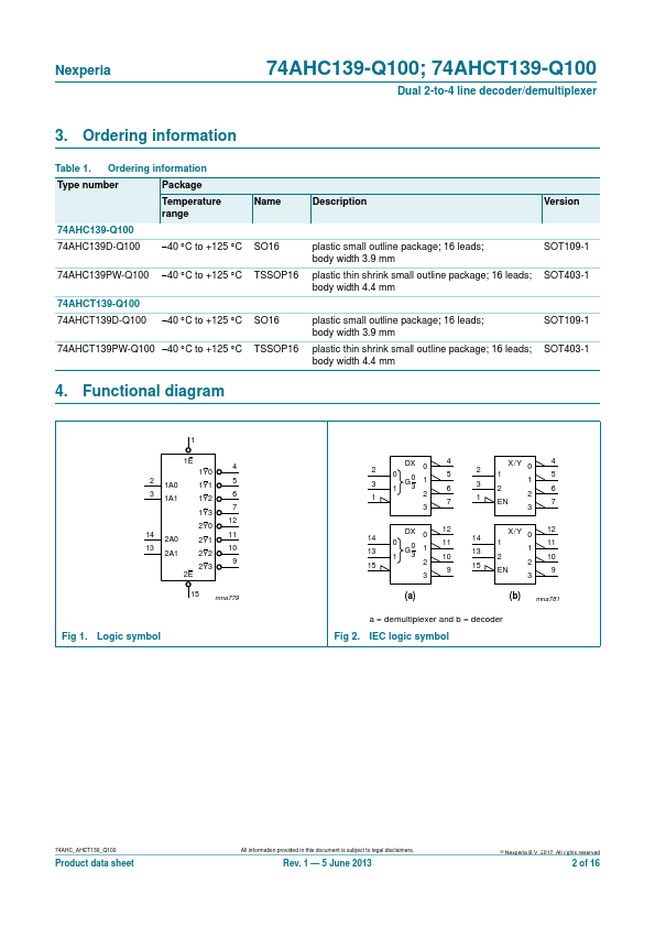 74AHC139-Q100