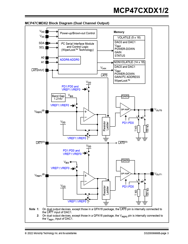 MCP47CMD21