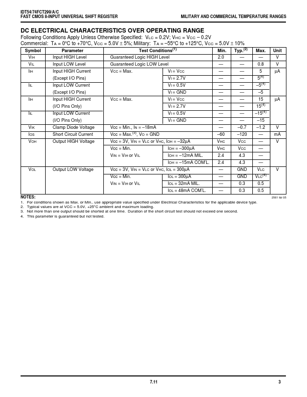 IDT54FCT299A