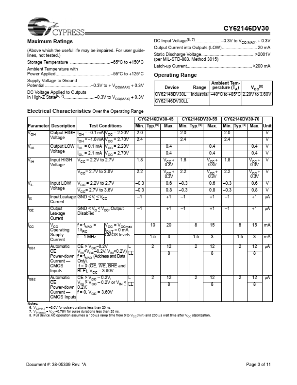 CY62146DV30