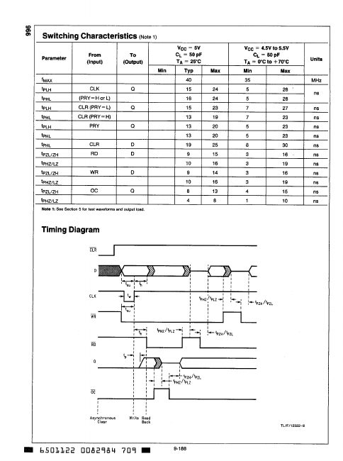 DM74ALS996