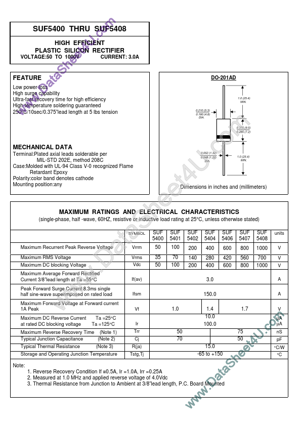 SUF5408