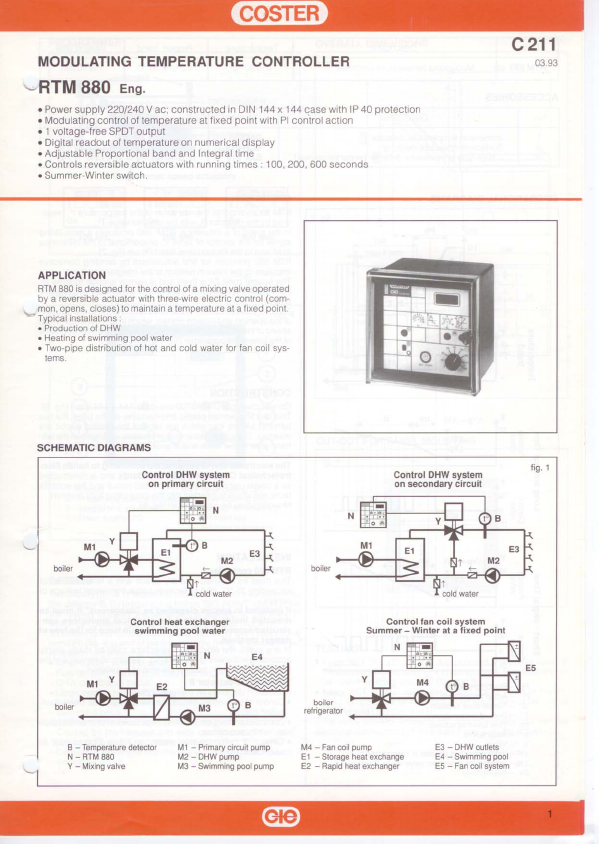 RTM880