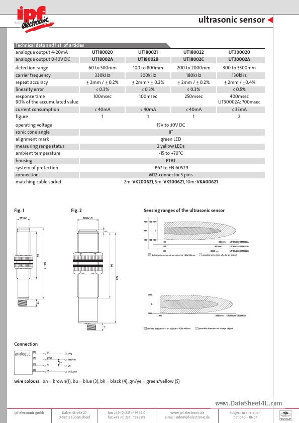 UT18002B