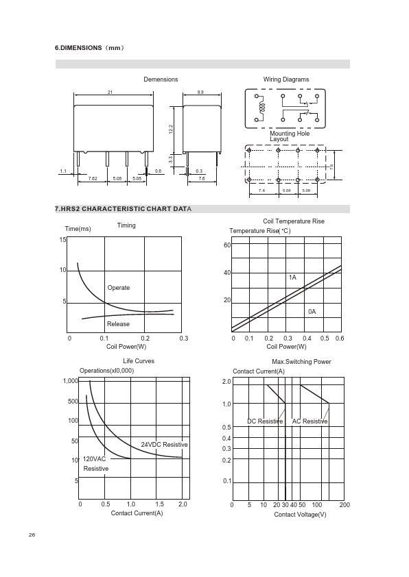 HRS2B-DC24V