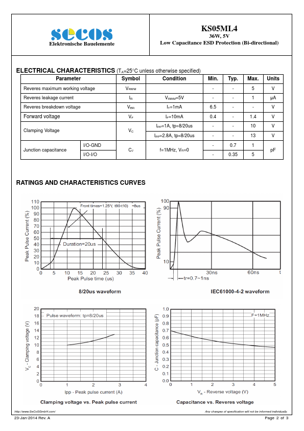 KS05ML4