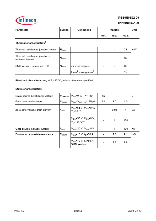 IPB80N06S2-09